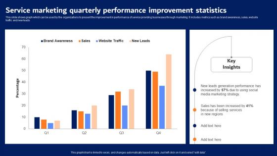 Digital Advertising Strategies Service Marketing Quarterly Download Pdf