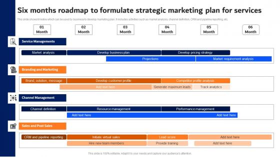 Digital Advertising Strategies Six Months Roadmap To Formulate Topics Pdf