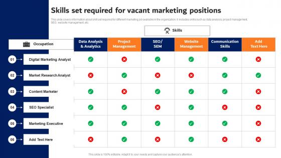 Digital Advertising Strategies Skills Set Required For Vacant Marketing Elements Pdf