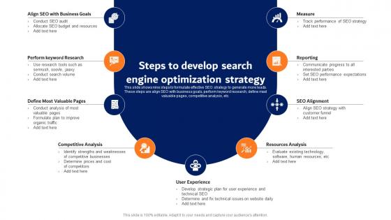 Digital Advertising Strategies Steps To Develop Search Engine Introduction Pdf Digital Advertising Strategies Steps To Develop Search Engine Introduction Pdf