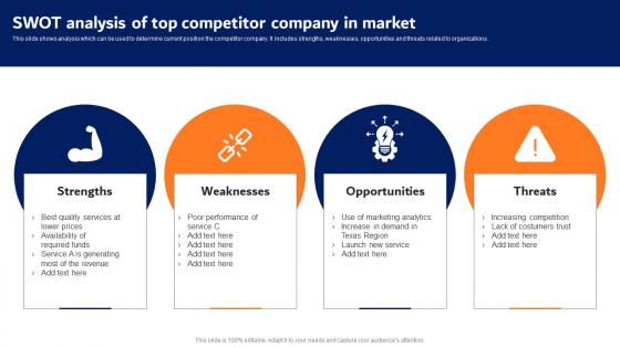 Digital Advertising Strategies SWOT Analysis Of Top Competitor Company Background Pdf