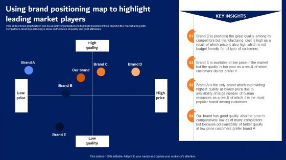 Digital Advertising Strategies Using Brand Positioning Map Pictures Pdf