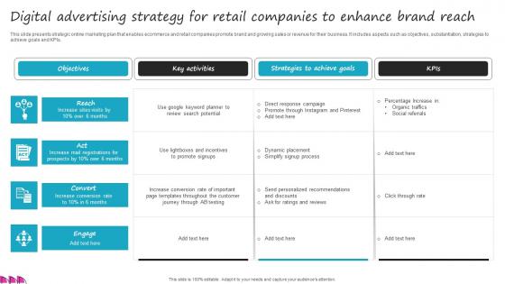 Digital Advertising Strategy For Retail Companies To Enhance Brand Reach Professional Pdf