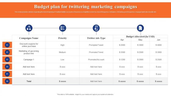 Digital Advertising Using Twitter Budget Plan For Twittering Marketing Campaigns Diagrams Pdf