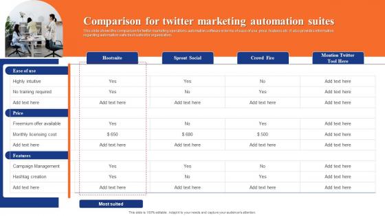 Digital Advertising Using Twitter Comparison For Twitter Marketing Automation Suites Sample Pdf