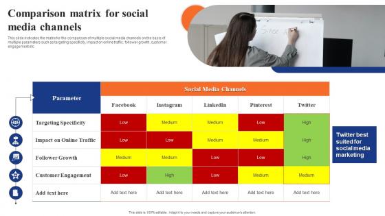 Digital Advertising Using Twitter Comparison Matrix For Social Media Channels Mockup Pdf