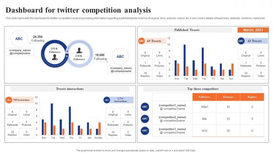 Digital Advertising Using Twitter Dashboard For Twitter Competition Analysis Information Pdf