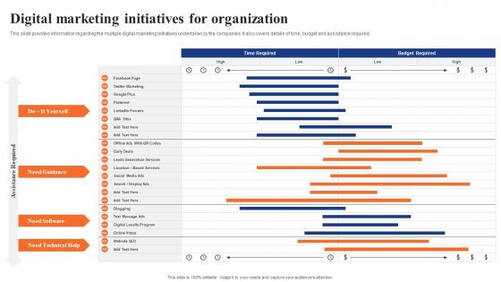 Digital Advertising Using Twitter Digital Marketing Initiatives For Organization Background Pdf Digital Advertising Using Twitter Digital Marketing Initiatives For Organization Background Pdf