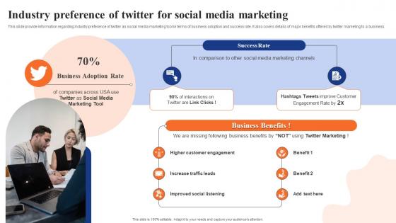 Digital Advertising Using Twitter Industry Preference Of Twitter For Social Download Pdf