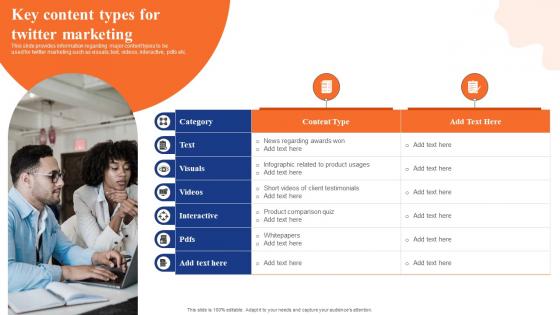 Digital Advertising Using Twitter Key Content Types For Twitter Marketing Structure Pdf