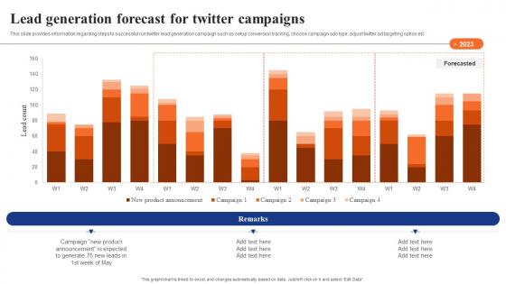 Digital Advertising Using Twitter Lead Generation Forecast For Twitter Campaigns Graphics Pdf