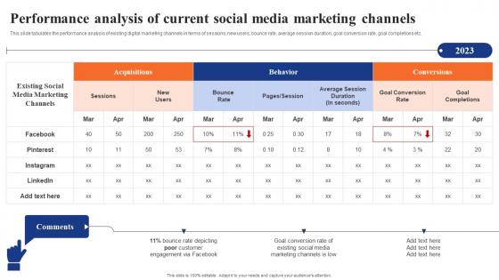 Digital Advertising Using Twitter Performance Analysis Current Social Media Marketing Topics Pdf
