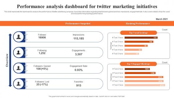 Digital Advertising Using Twitter Performance Analysis Dashboard For Twitter Marketing Topics Pdf