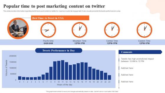 Digital Advertising Using Twitter Popular Time To Post Marketing Content On Twitter Structure Pdf