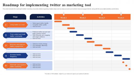 Digital Advertising Using Twitter Roadmap For Implementing Twitter As Marketing Tool Sample Pdf