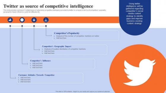 Digital Advertising Using Twitter Twitter As Source Of Competitive Intelligence Designs Pdf