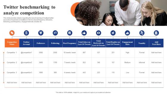 Digital Advertising Using Twitter Twitter Benchmarking To Analyze Competition Pictures Pdf