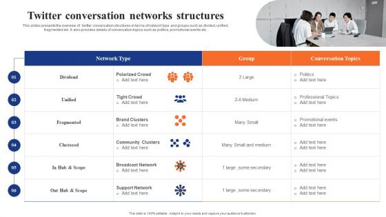 Digital Advertising Using Twitter Twitter Conversation Networks Structures Demonstration Pdf Digital Advertising Using Twitter Twitter Conversation Networks Structures Demonstration Pdf