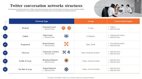 Digital Advertising Using Twitter Twitter Conversation Networks Structures Demonstration Pdf