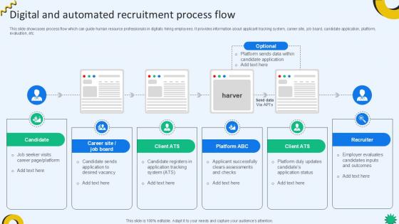 Digital And Automated Recruitment Process Cloud Recruiting Technologies PPT Presentation Digital And Automated Recruitment Process Cloud Recruiting Technologies PPT Presentation