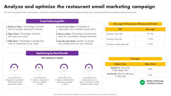 Digital And Traditional Marketing Methods Analyze And Optimize The Restaurant Designs Pdf