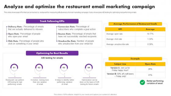 Digital And Traditional Marketing Methods Analyze And Optimize The Restaurant Designs Pdf Digital And Traditional Marketing Methods Analyze And Optimize The Restaurant Designs Pdf