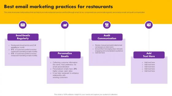 Digital And Traditional Marketing Methods Best Email Marketing Practices Restaurants Diagrams Pdf