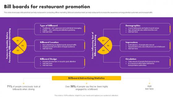 Digital And Traditional Marketing Methods Bill Boards For Restaurant Promotion Professional Pdf