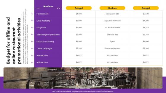 Digital And Traditional Marketing Methods Budget For Offline And Online Restaurant Pictures Pdf Digital And Traditional Marketing Methods Budget For Offline And Online Restaurant Pictures Pdf