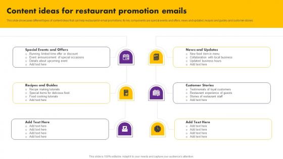 Digital And Traditional Marketing Methods Content Ideas For Restaurant Promotion Infographics Pdf