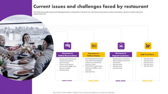 Digital And Traditional Marketing Methods Current Issues And Challenges Faced Themes Pdf Digital And Traditional Marketing Methods Current Issues And Challenges Faced Themes Pdf