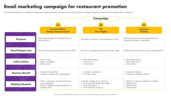 Digital And Traditional Marketing Methods Email Marketing Campaign Restaurant Pictures Pdf