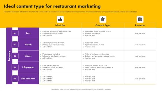 Digital And Traditional Marketing Methods Ideal Content Type For Restaurant Marketing Icons Pdf
