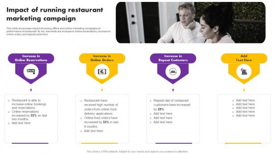 Digital And Traditional Marketing Methods Impact Of Running Restaurant Marketing Icons Pdf