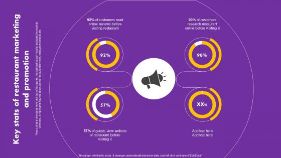 Digital And Traditional Marketing Methods Key Stats Of Restaurant Marketing Ideas Pdf