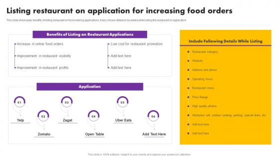 Digital And Traditional Marketing Methods Listing Restaurant On Application Increasing Background Pdf