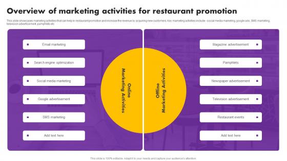 Digital And Traditional Marketing Methods Overview Of Marketing Activities Restaurant Mockup Pdf