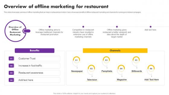 Digital And Traditional Marketing Methods Overview Of Offline Marketing For Restaurant Clipart Pdf