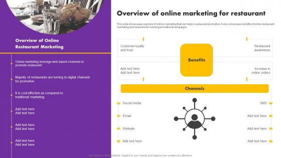 Digital And Traditional Marketing Methods Overview Of Online Marketing For Restaurant Inspiration Pdf Digital And Traditional Marketing Methods Overview Of Online Marketing For Restaurant Inspiration Pdf