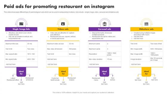 Digital And Traditional Marketing Methods Paid Ads For Promoting Restaurant Instagram Rules Pdf Digital And Traditional Marketing Methods Paid Ads For Promoting Restaurant Instagram Rules Pdf
