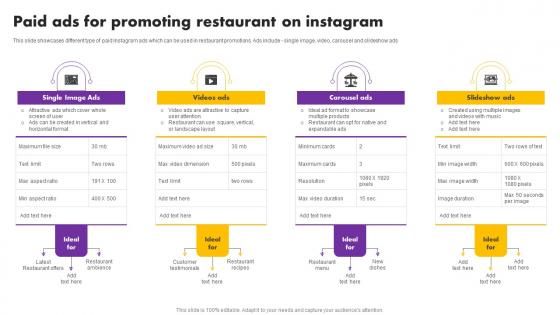 Digital And Traditional Marketing Methods Paid Ads For Promoting Restaurant Instagram Rules Pdf