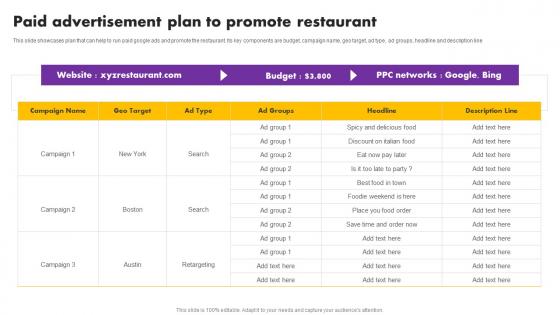 Digital And Traditional Marketing Methods Paid Advertisement Plan To Promote Restaurant Mockup Pdf Digital And Traditional Marketing Methods Paid Advertisement Plan To Promote Restaurant Mockup Pdf