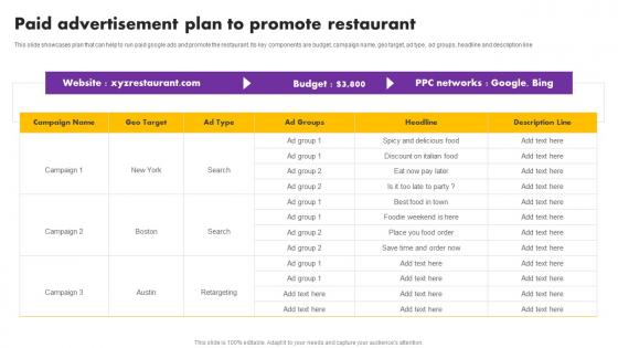 Digital And Traditional Marketing Methods Paid Advertisement Plan To Promote Restaurant Mockup Pdf