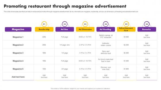 Digital And Traditional Marketing Methods Promoting Restaurant Magazine Structure Pdf