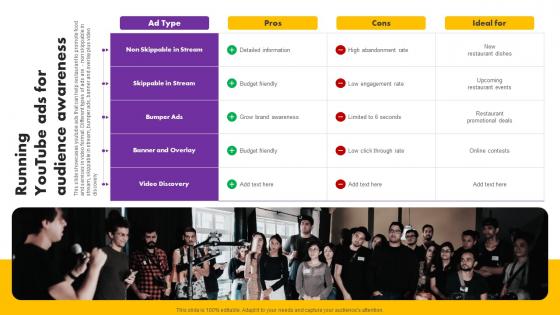 Digital And Traditional Marketing Methods Running Youtube Ads For Audience Awareness Diagrams Pdf