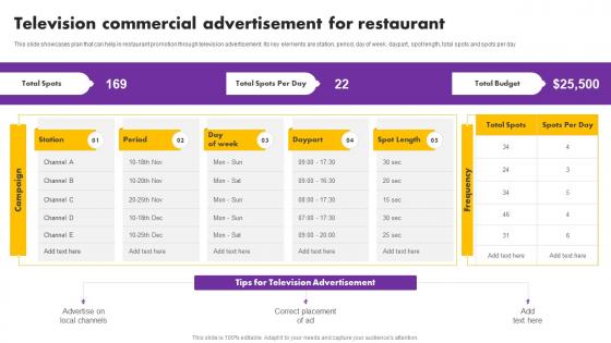 Digital And Traditional Marketing Methods Television Commercial Advertisement Restaurant Infographics Pdf