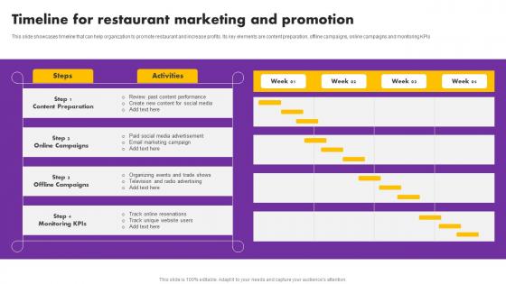 Digital And Traditional Marketing Methods Timeline For Restaurant Marketing Promotion Pictures Pdf