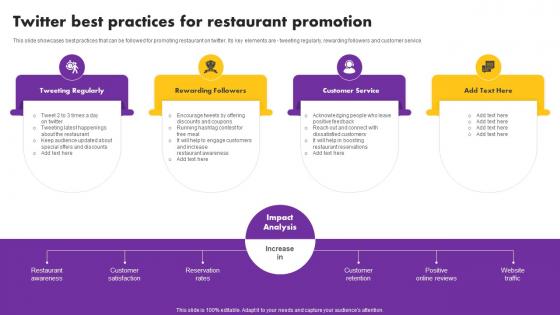 Digital And Traditional Marketing Methods Twitter Best Practices Restaurant Promotion Diagrams Pdf