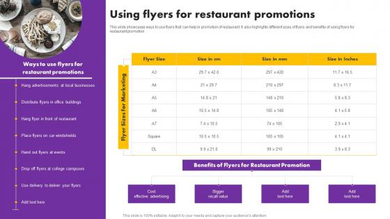 Digital And Traditional Marketing Methods Using Flyers For Restaurant Promotions Information Pdf