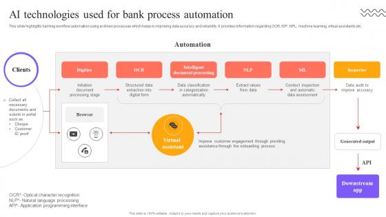 Digital Approach To Client AI Technologies Used For Bank Process Automation Digital Approach To Client AI Technologies Used For Bank Process Automation